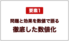 要素1 問題と効果を数値で語る徹底した数値化